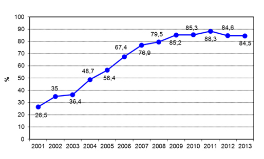 Tasas de rechazo de artculos 2001-2013